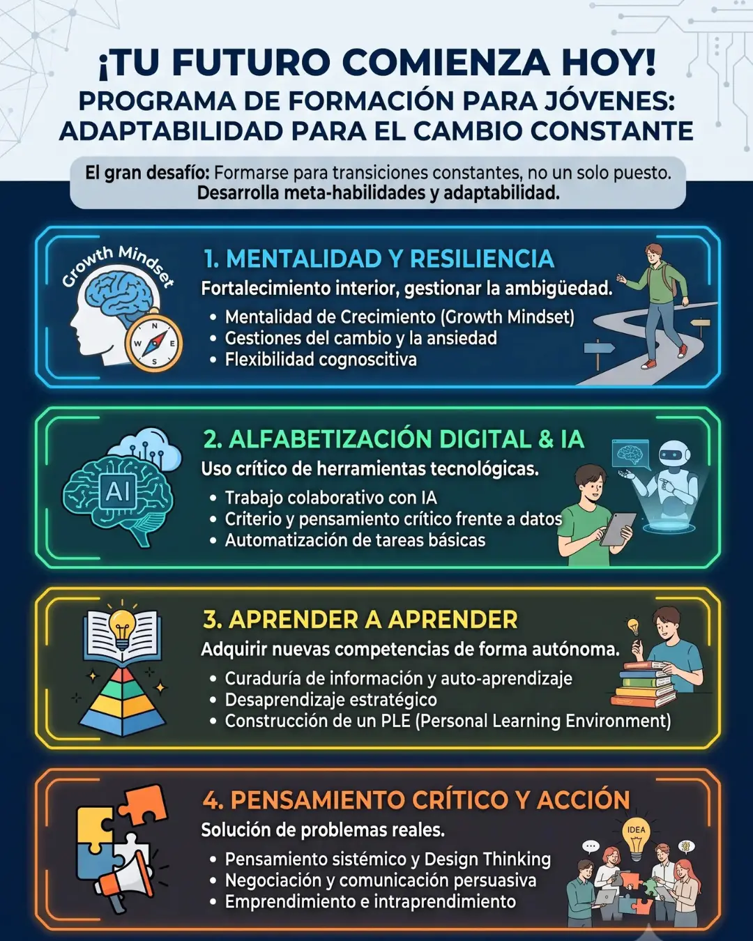 Programa de formación para jovenes
